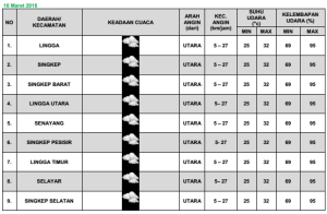 16 maret